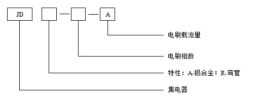 多極滑觸線(xiàn)系列.jpg